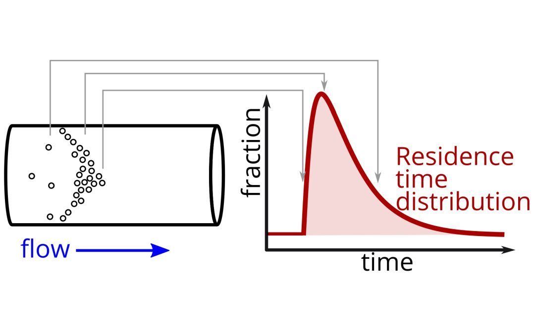 How residence time affects product quality in flow chemistry