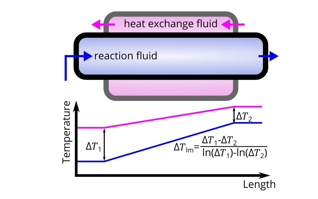 How to calculate heat transfer in continuous flow applications