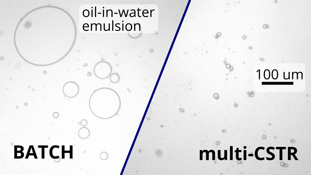 Comparison of droplet size batch vs multi-cstr