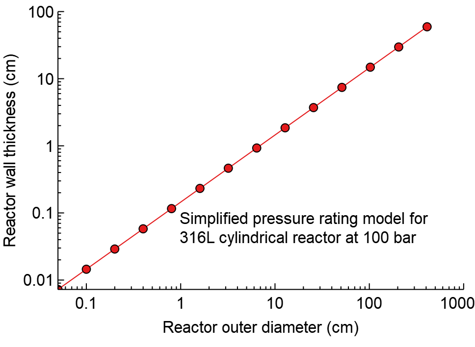 maximum pressure reactor diameter wall